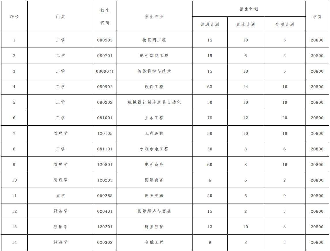 招生专业及计划