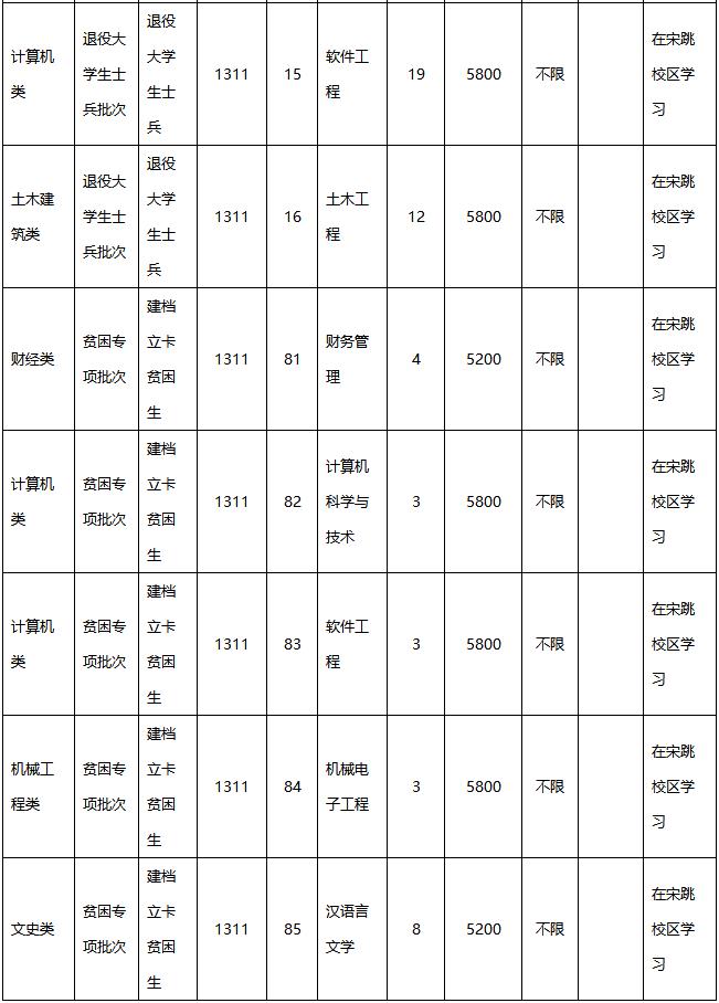 江苏海洋大学招生简章图片