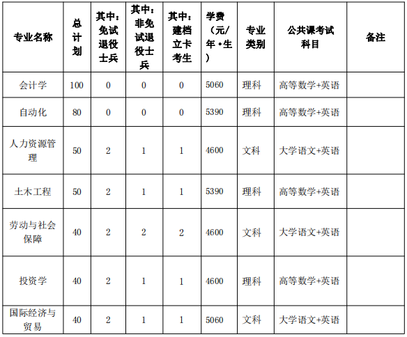 招生计划及专业招生要求