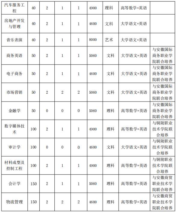 招生计划及专业招生要求