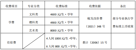 收费标准