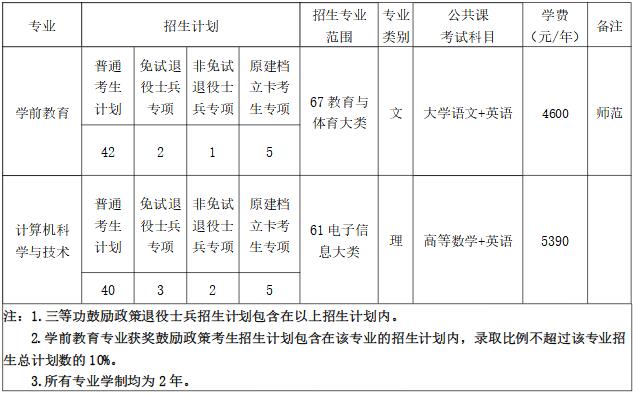 招生专业及计划