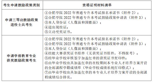 资格证明材料清单