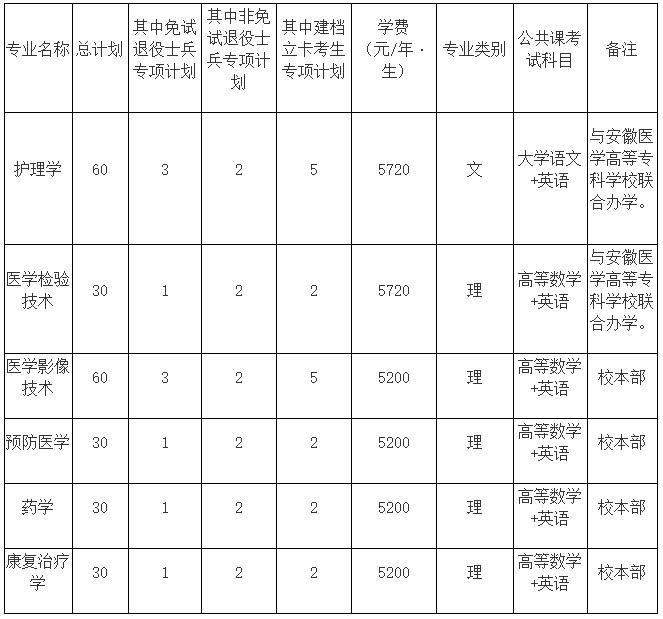  招生专业计划