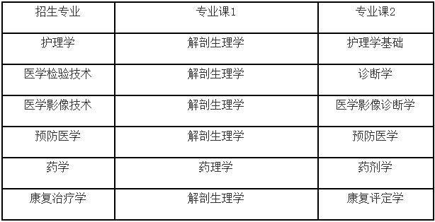 专业课考试科目