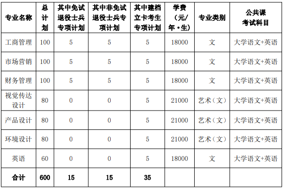 安徽信息工程学院学费图片