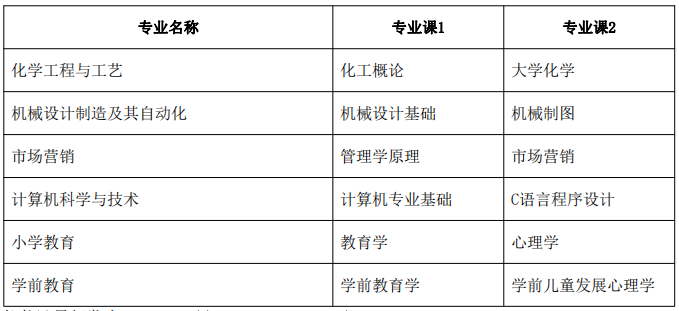 考试时间和考试地点