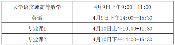 考试时间和考试地点