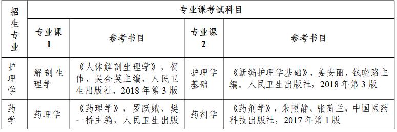 考试科目及参考书目