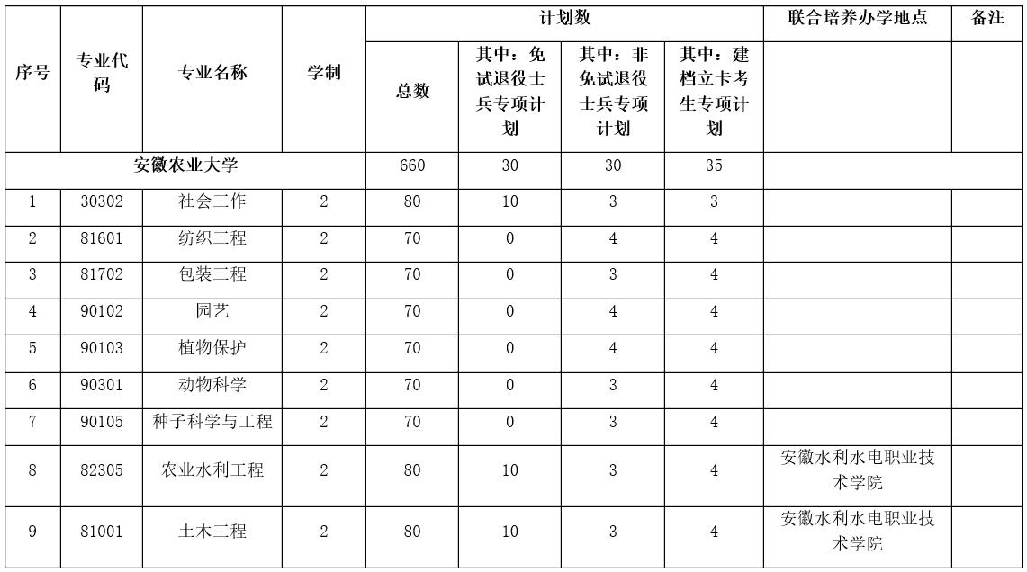 招生专业计划