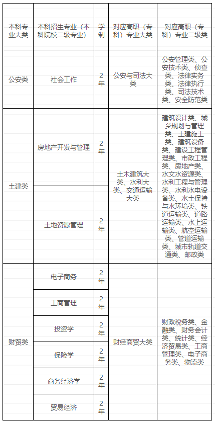 兰州财经大学2022招生计划表