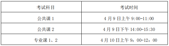 考试科目和考试时间