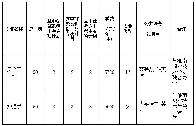 招生专业计划