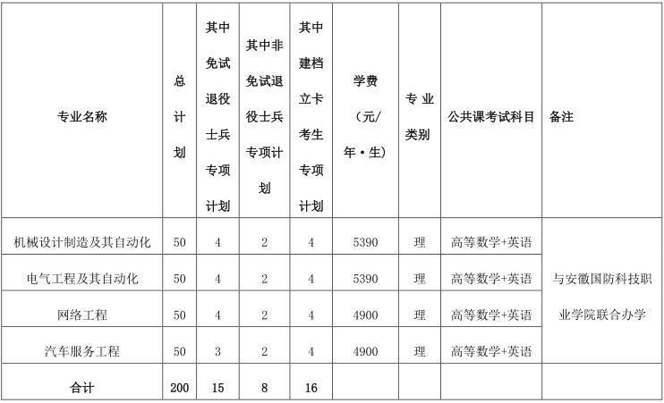 招生专业计划