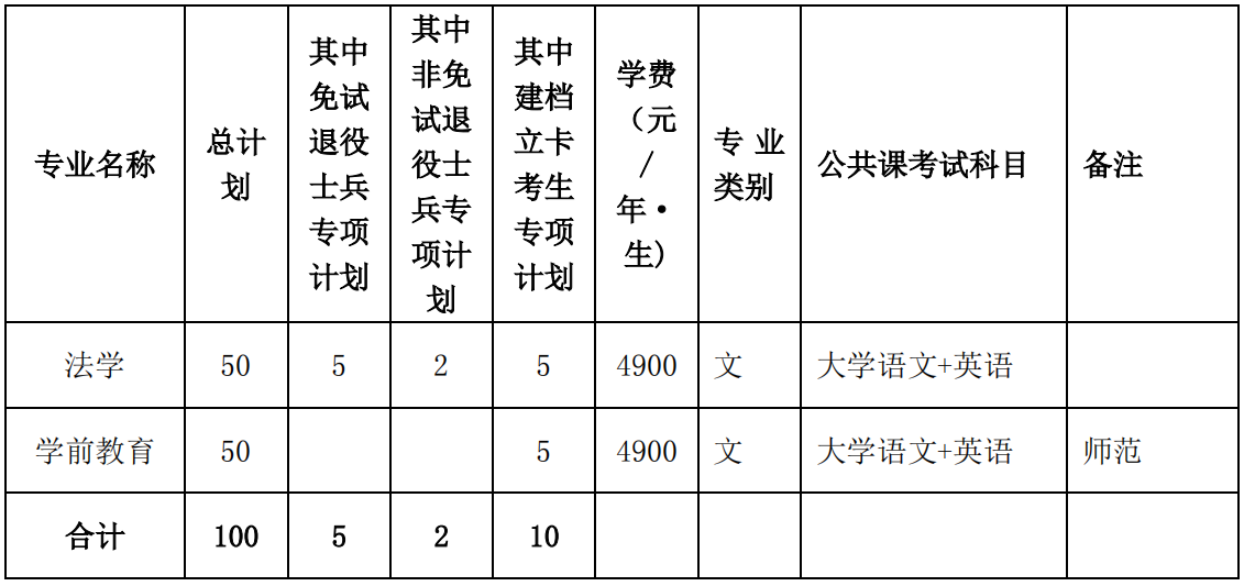  招生专业计划