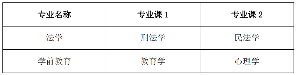 专业课考试科目