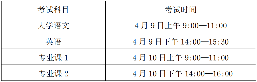 考试时间与科目