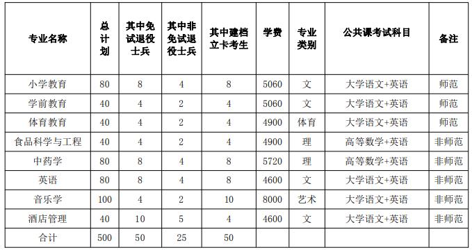  招生专业计划