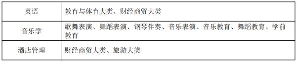 招生专业范围