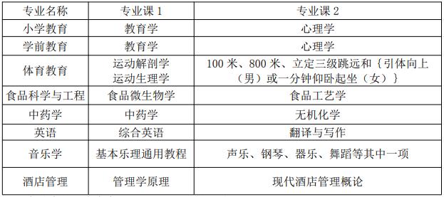 专业课考试科目