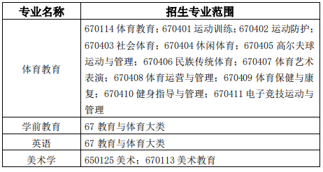 招生专业范围