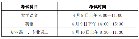 考试时间与科目