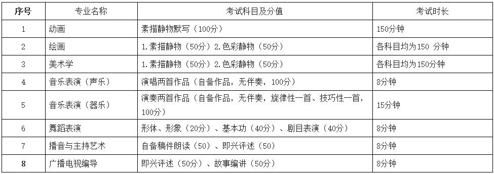 专业测试科目及时间