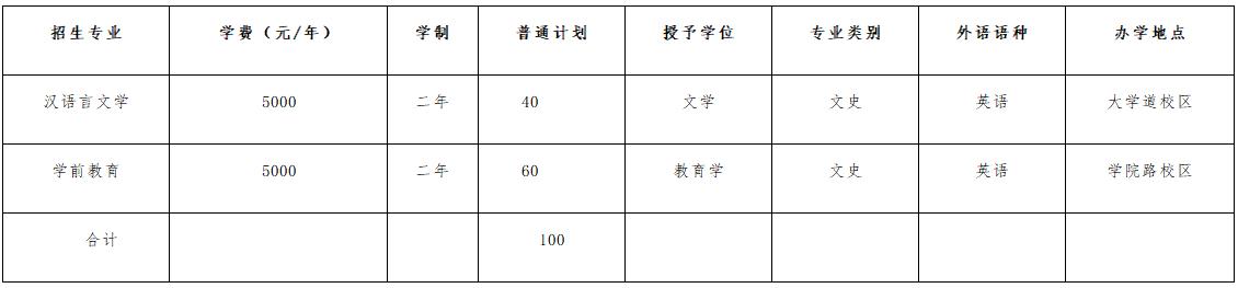 2022年唐山师范学院专接本招生计划