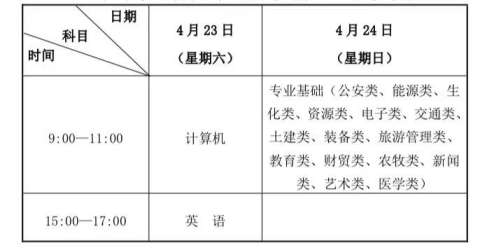 考试时间与考试科目