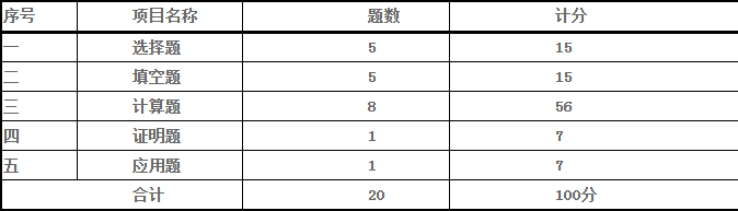 试卷结构