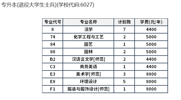 河南科技学院新科学院2.png