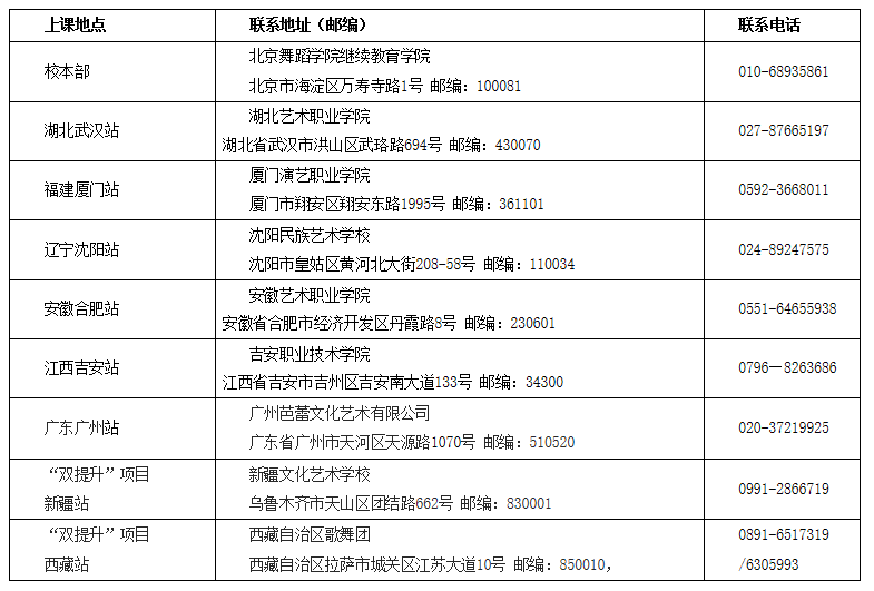 北京舞蹈学院成人高等学历教育2022年招生简章