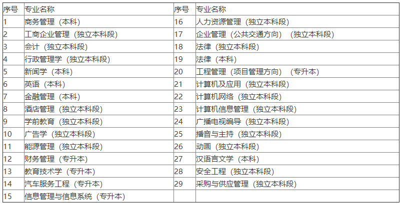 关于申报北京自考2022年下半年毕业论文（设计）的公告