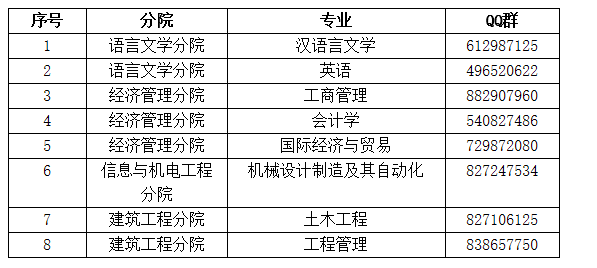 绍兴文理学院元培学院2022年“专升本”拟录取新生须知