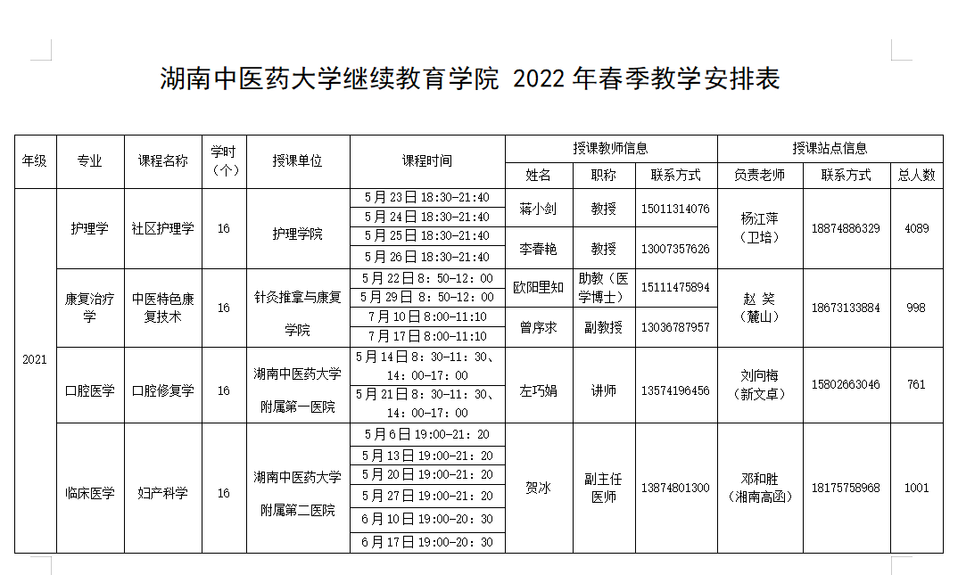 湖南中医药大学继续教育学院2022年春季教学安排表