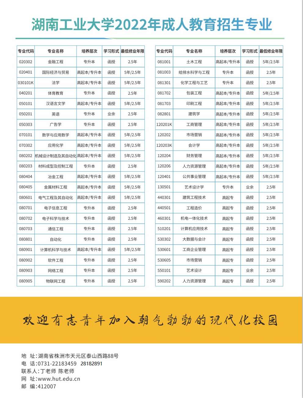 湖南工业大学2022年成人教育招生专业