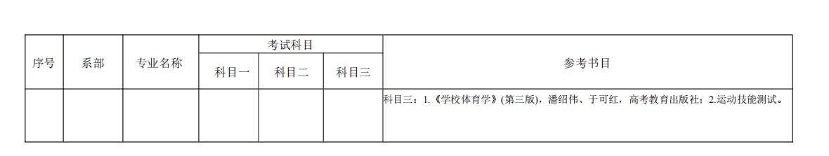 2022年湖南理工学院南湖学院专升本考试科目