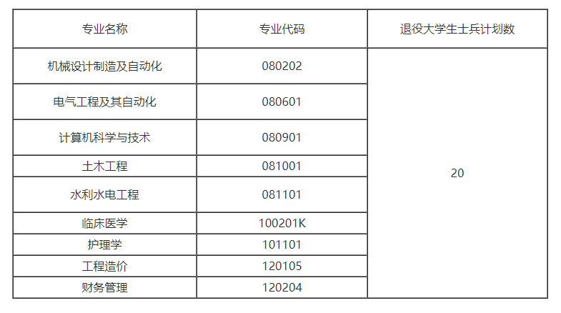 三峡大学科技学院.png