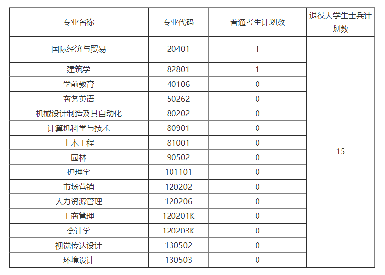 长江大学文理学院.png