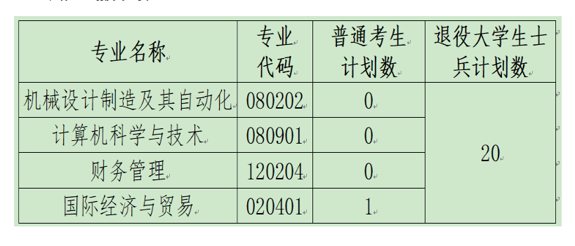 湖北汽车工业学院科技学院.png