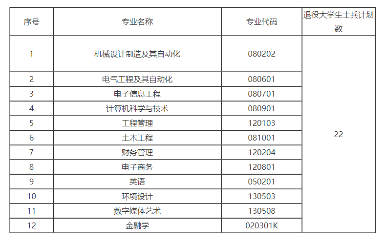 湖北工业大学工程技术学院.png