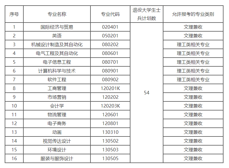 武汉纺织大学.png