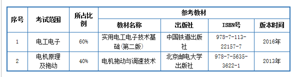 天津中德应用技术大学2022年高职升本科招生章程