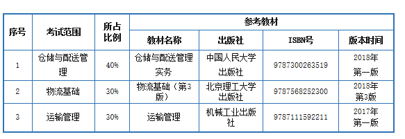 天津中德应用技术大学2022年高职升本科招生章程