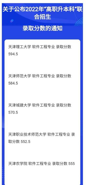 2022年天津师范大学专升本录取分数线