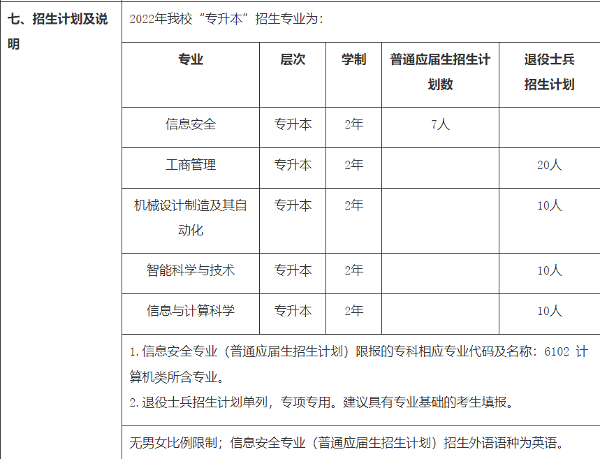 2022年上海电力大学专升本招生计划