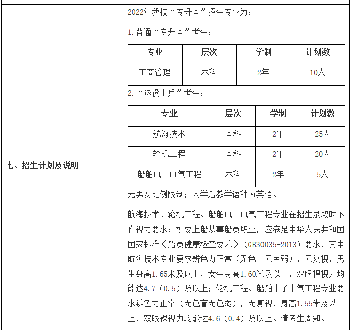 2022年上海海事大学专升本招生计划