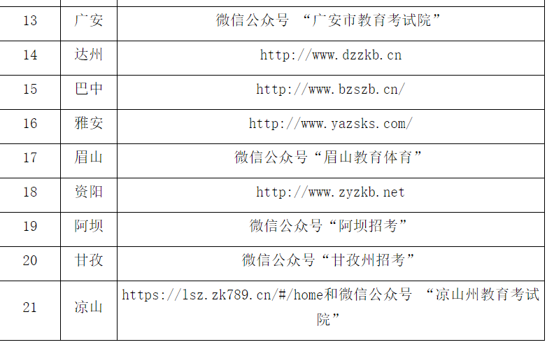 四川省2022年全国成人高校招生统一考试报名公告