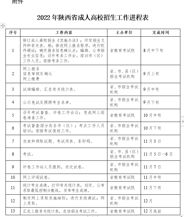 2022年陕西省成人高校招生工作进程表