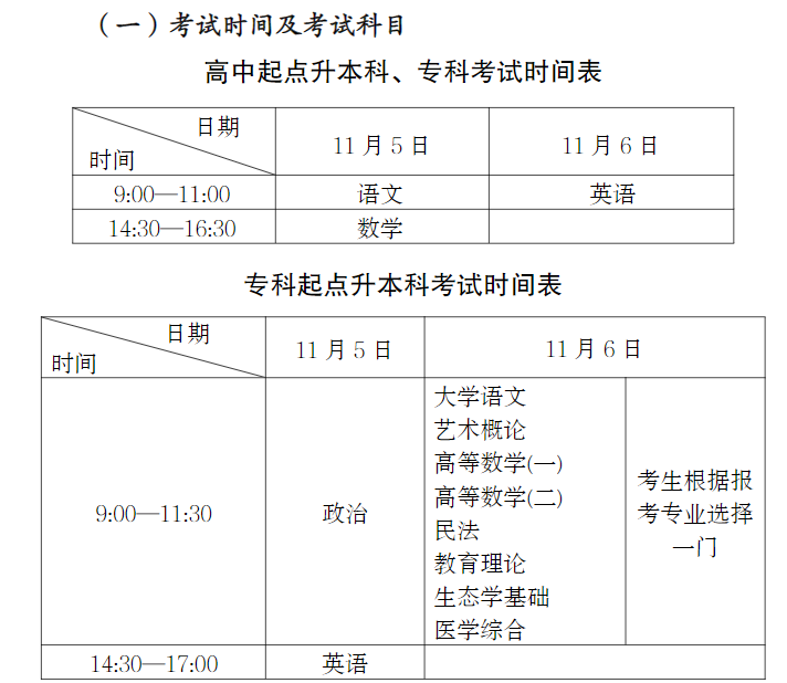 宁夏回族自治区2022年成人高等学校招生工作实施办法